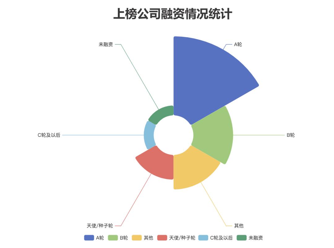 EBInsights发布合成生物新锐企业名单，盘点生物经济时代的新势力