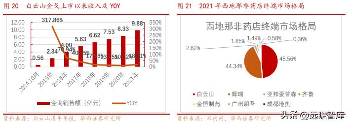 OTC渠道优势显著，泰恩康：重磅品种高速放量驱动，迎来业绩拐点