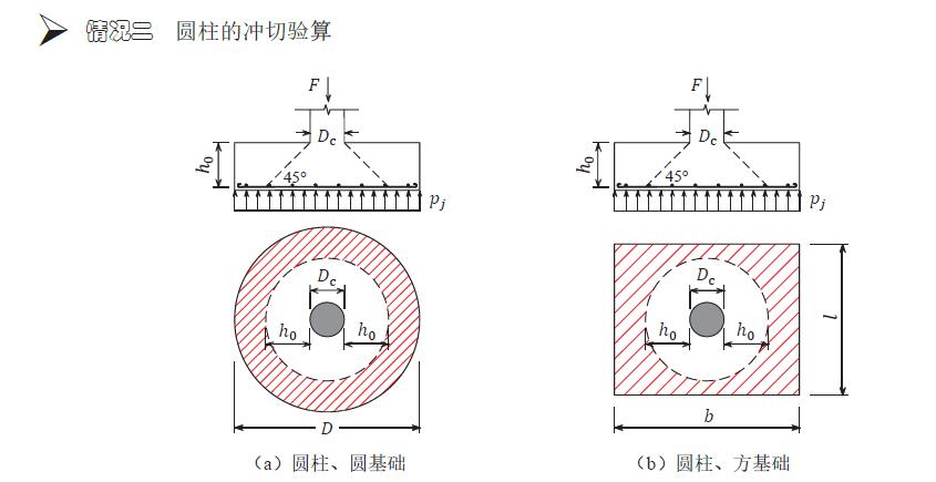建筑地基基础设计规范文献怎么写,建筑地基基础设计规范作废了吗