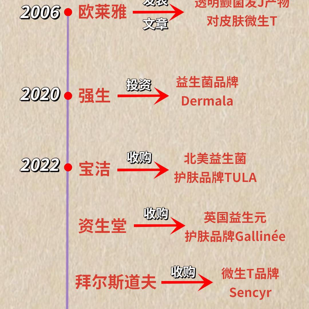 最流行的护肤概念是什么,那些你容易混淆的护肤概念
