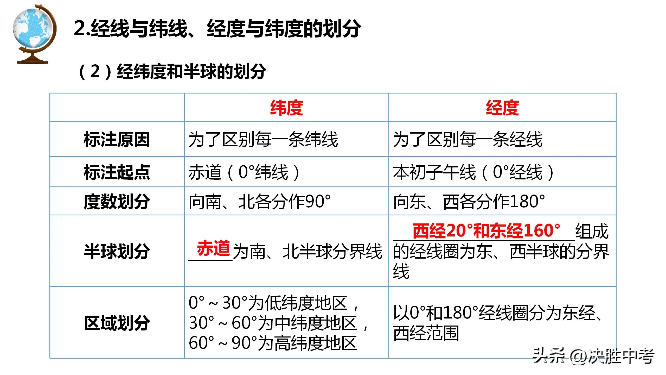 七年级上地理考点知识归纳,初一地理考点必背知识点总结