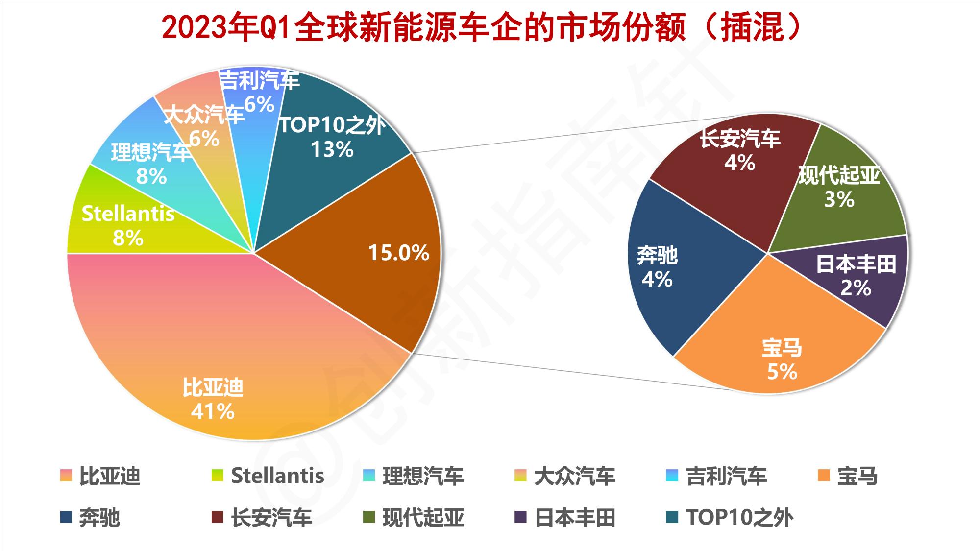 全球新能源汽车市场趋势,全球新能源汽车2024行业预测