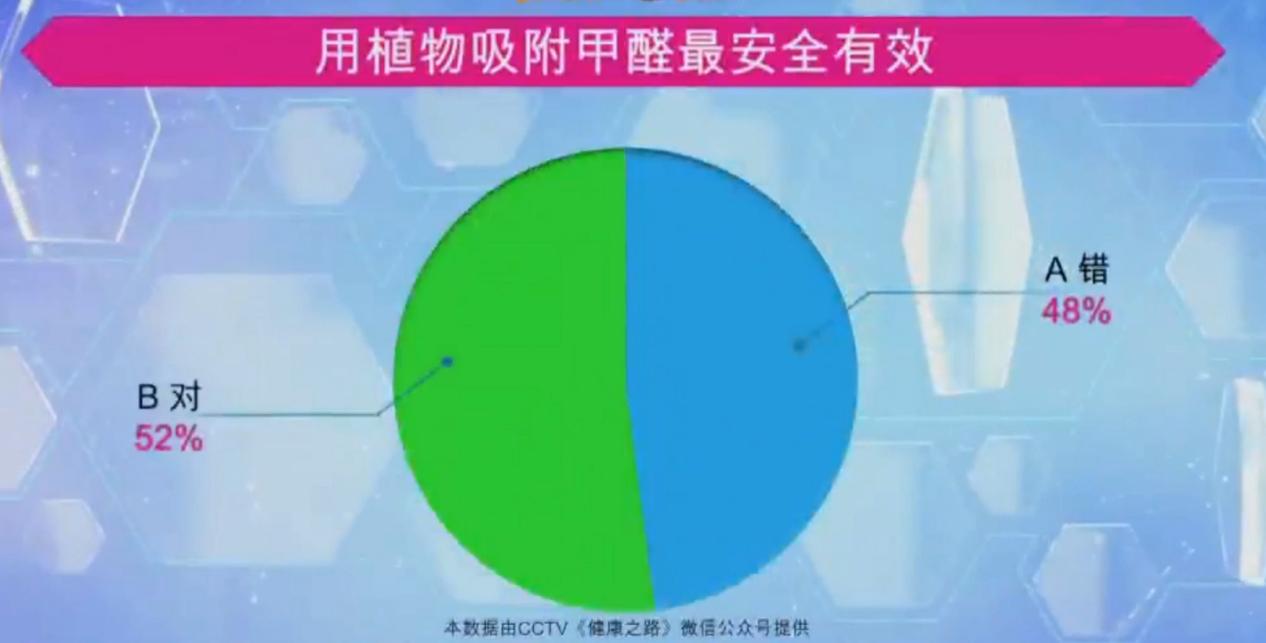 绿植除甲醛的误区有多大,绿植除甲醛真的有效吗