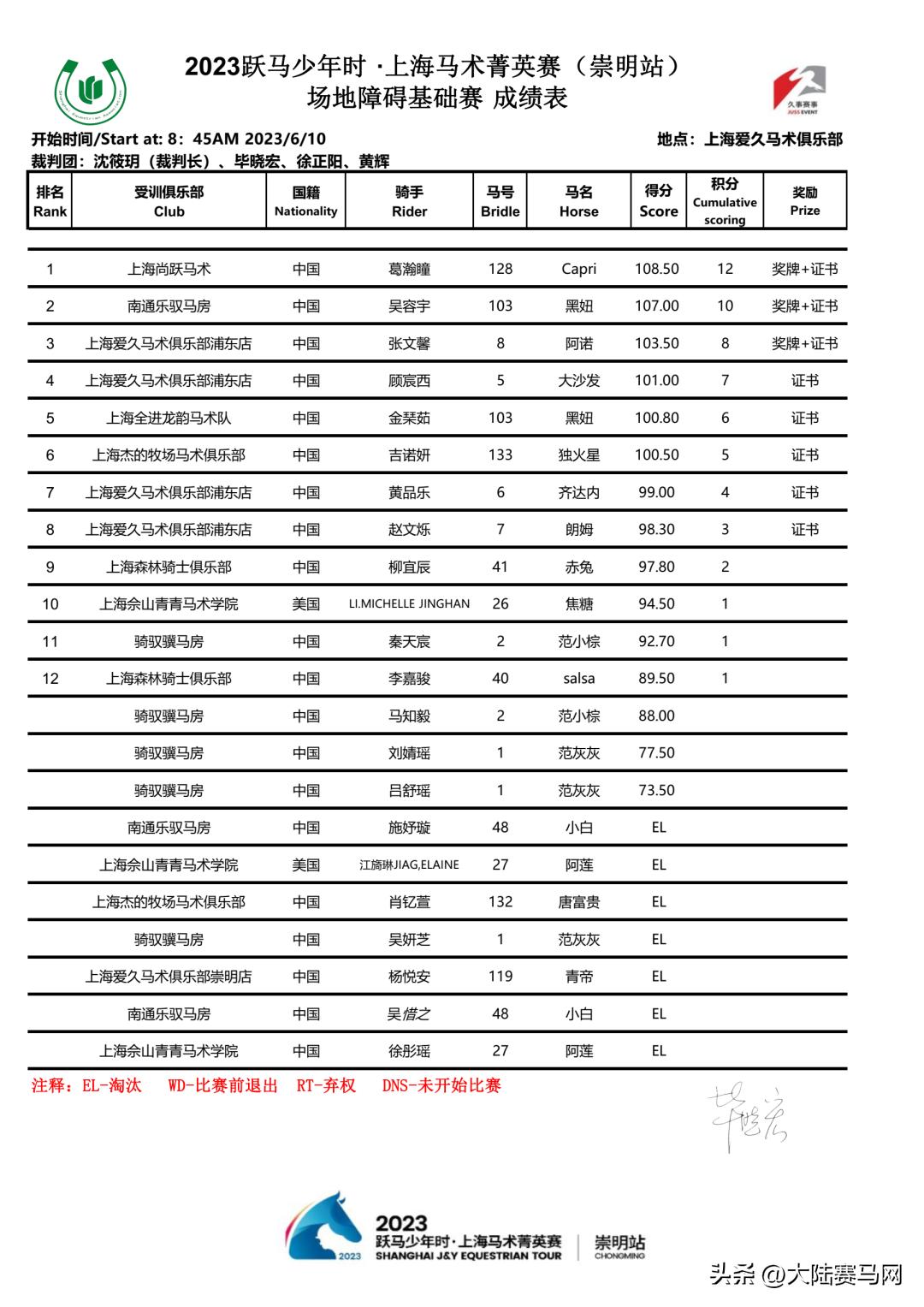 2024上海马术障碍赛,2024马术场地障碍城市系列菁英赛