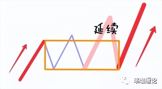 缠论入门100例图解,缠论走势终结的四种方法