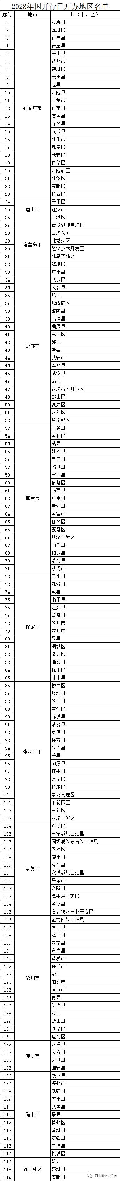 大学助学无息贷款申请,大学助学贷款申请利息