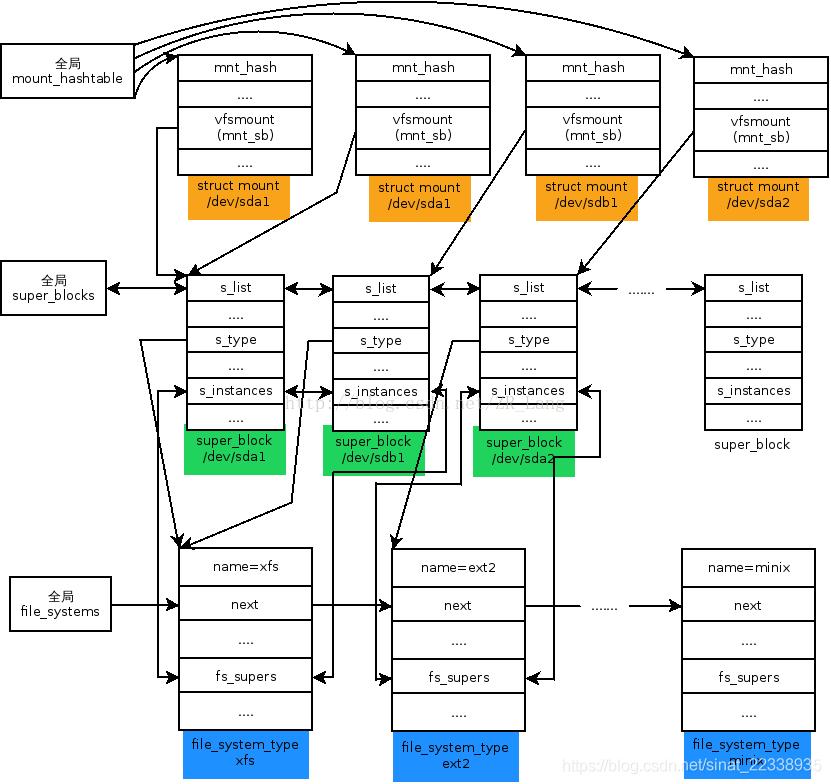 文件系统的种类与特点,文件系统原理及讲解