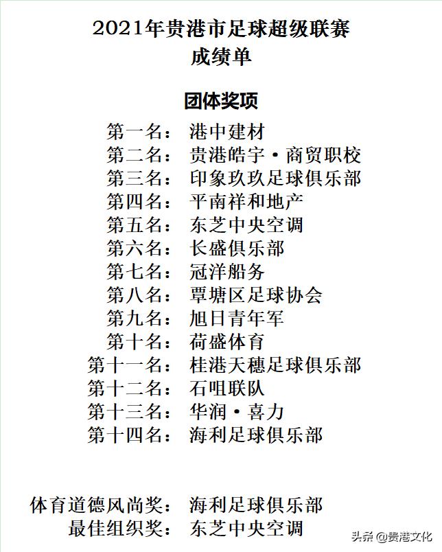 2022年贵港足球超级联赛,2024年贵港足球赛事安排