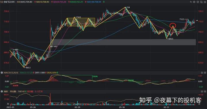 我的期货交易记录20230531