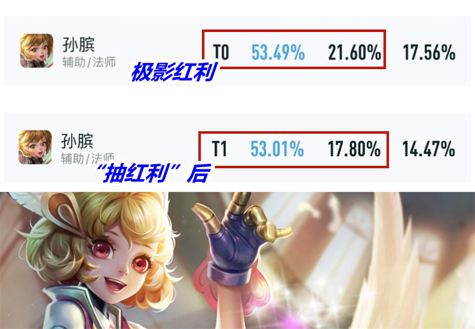 孙膑新赛季加强了吗,孙膑新赛季被削弱了吗