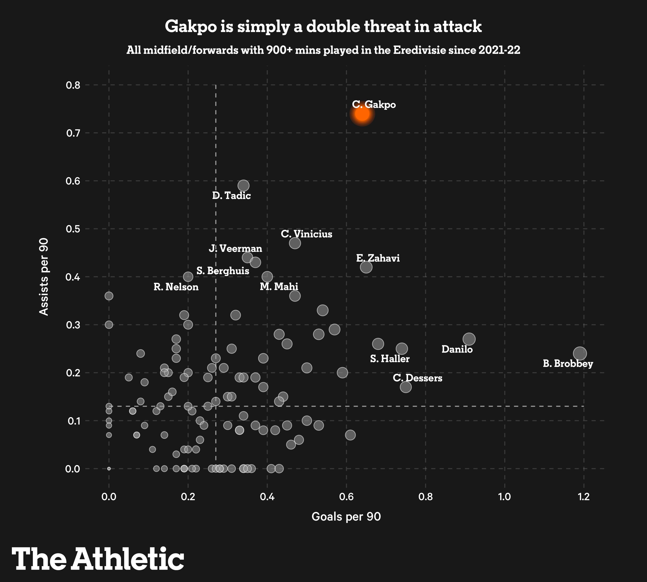 加克波来利物浦,年轻小将加克波
