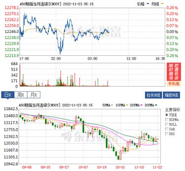 今日1美元兑人民币今日股市行情,今日美股a50期货