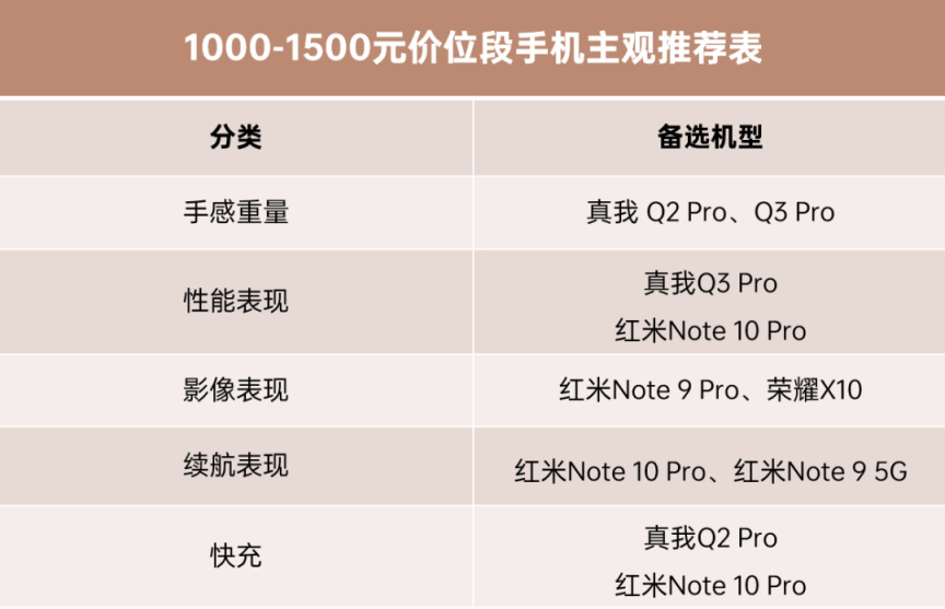 12月1000-2000元左右手机推荐,手机2000到2500左右推荐性价比高