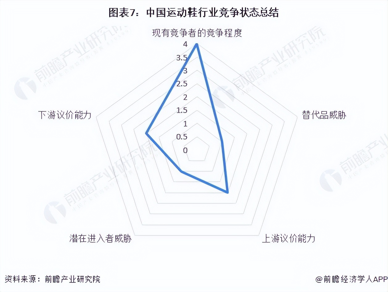 运动鞋市场分析,运动鞋行业讨论