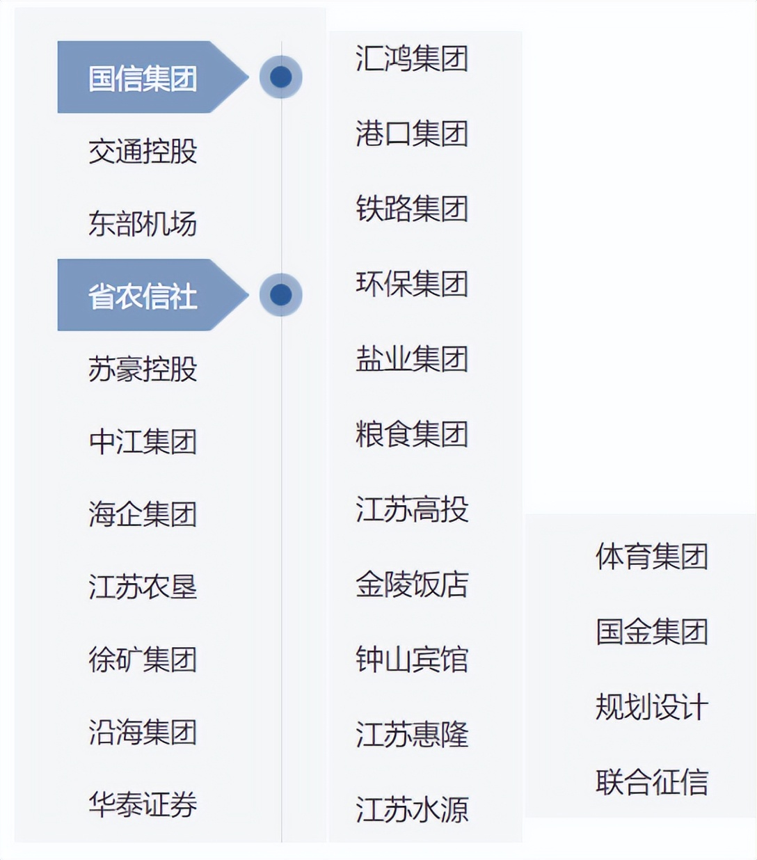 【卓远观点】万亿江苏国资重组“消消乐”，下一步动作会在哪？