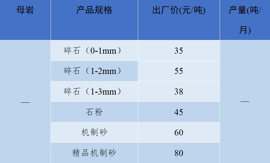 砂石骨料价格最新消息,关于砂石价格的指导意见