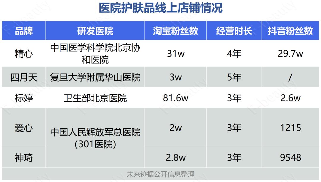 抖音卖的护肤品为何那么便宜,抖音带货的护肤品好吗