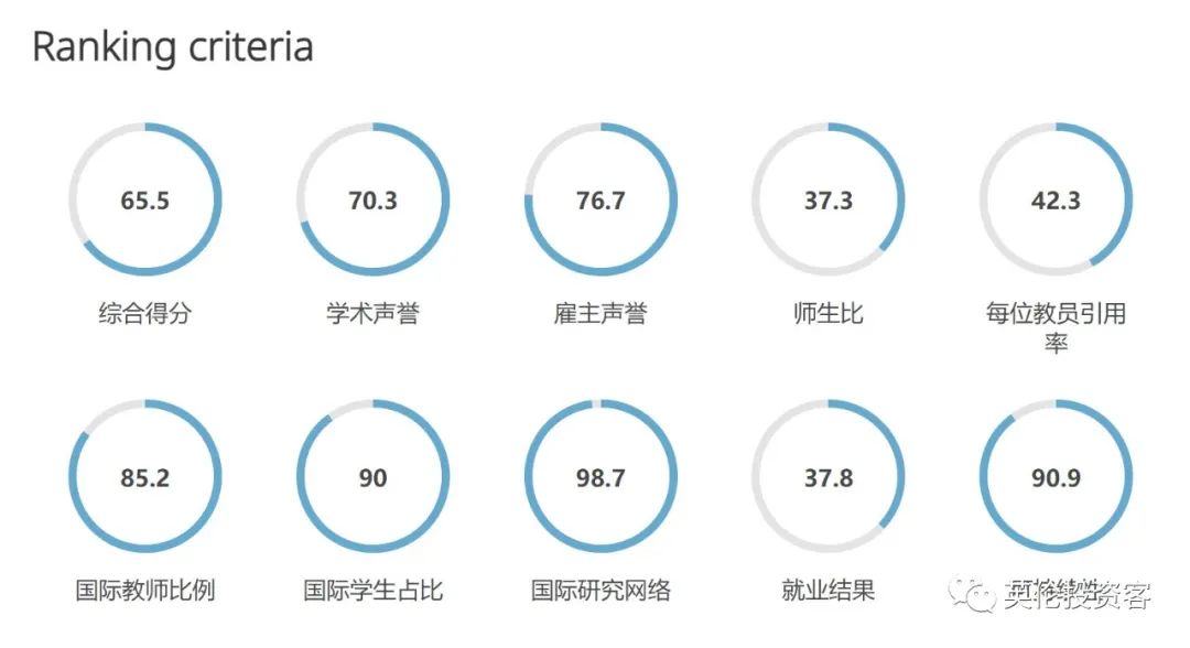 qs世界大学排名2023英国大学,英国大学排名2024年qs完整排名
