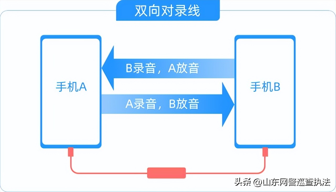 大学生暑假找兼职应该问什么信息,暑假兼职须知