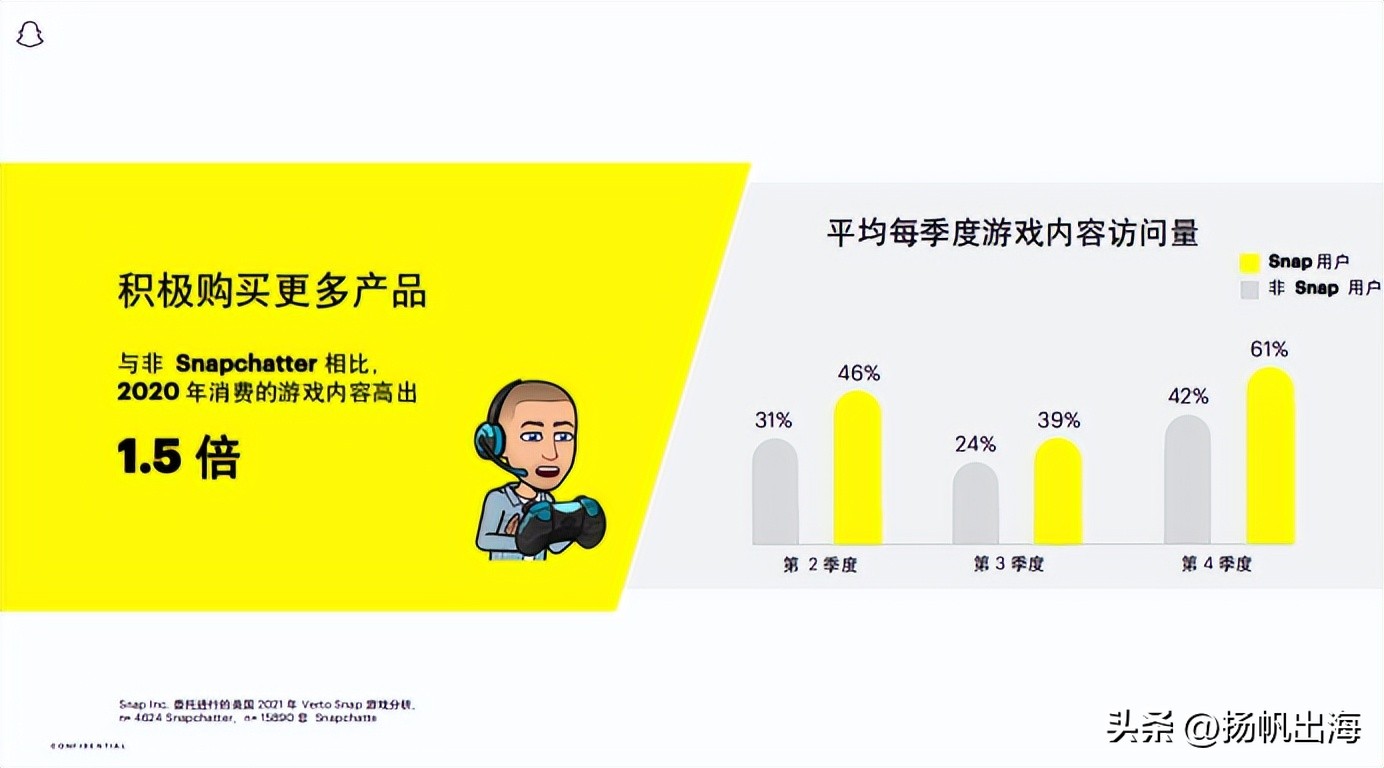 精华总结|寻觅游戏泛娱乐出海“*局破**点”多位大咖分享增长之道