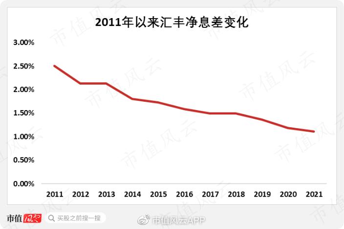 从晚清赔款大赢家,到香港发钞行,到笨拙巨象：汇丰银行，国运浮沉