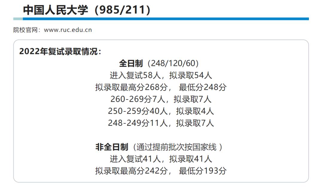 【24考研-院校库01】中国人民大学MPAcc项目介绍