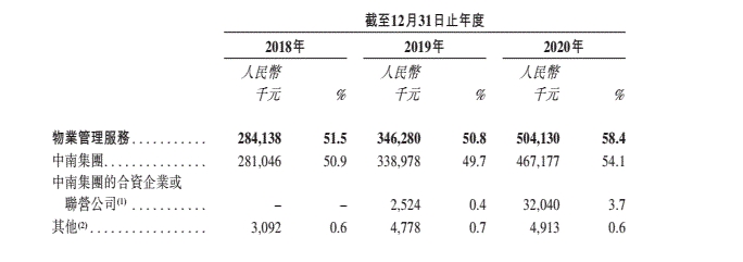 央企重组万亿级巨无霸,央企地产大规模重组