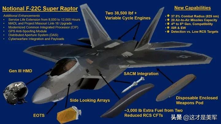 f-22战斗机空战很难赢原因,f-22战斗机有几个内置弹舱