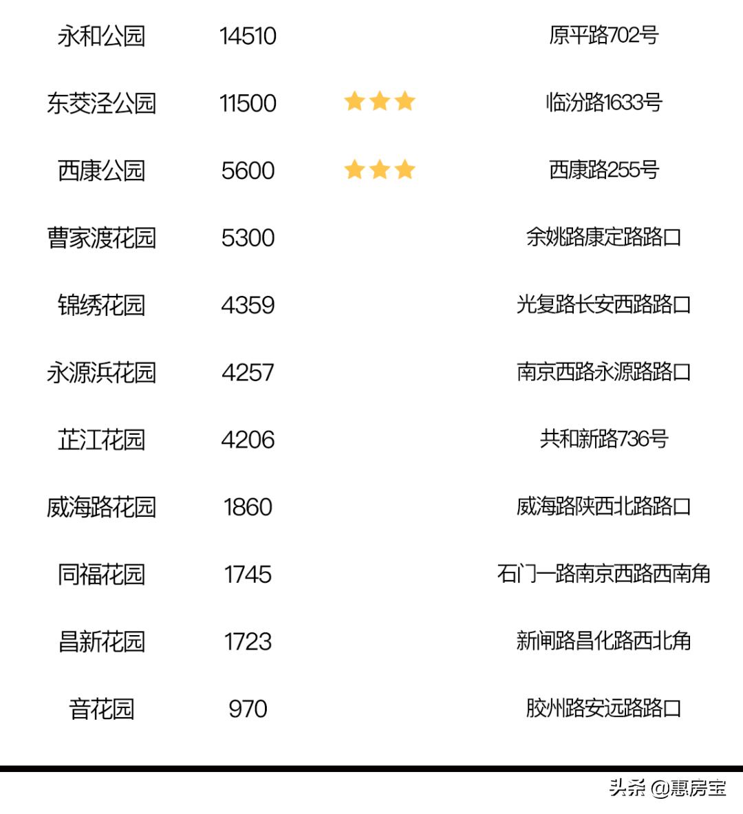 上海公园免费,上海免费公园排行