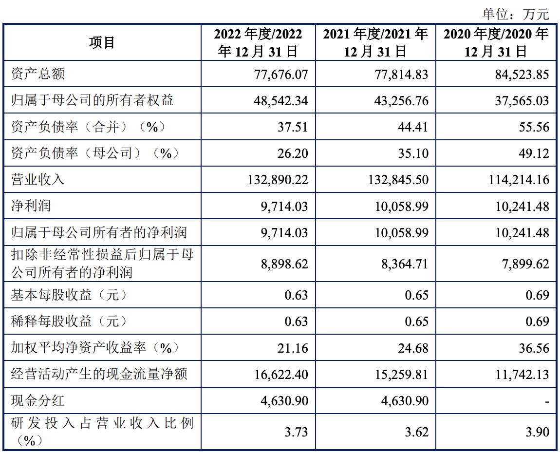 品胜电子进入上市辅导阶段,品胜电子最新消息