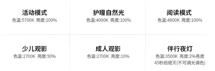 霍尼韦尔翼光吸顶灯测评,霍尼韦尔吸顶灯理想光