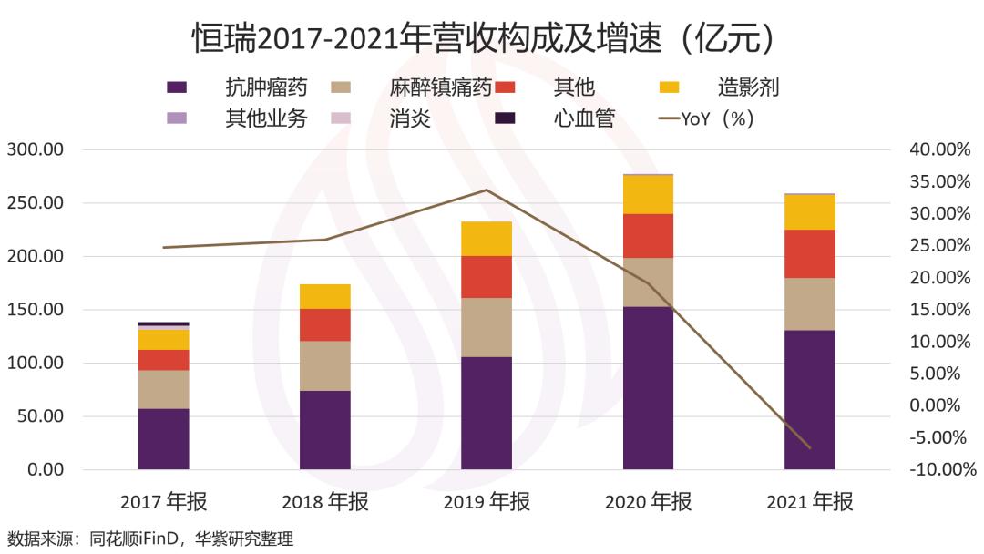 国家集采对恒瑞医药有影响吗,恒瑞医药如何应对集采