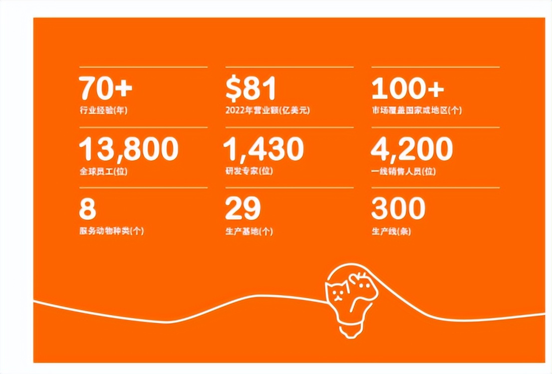 好兽药有哪些牌子,目前市场上比较好的兽药品牌