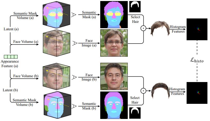 人脸神经辐射场的掩码编辑方法，不会三维建模也能编辑立体人脸