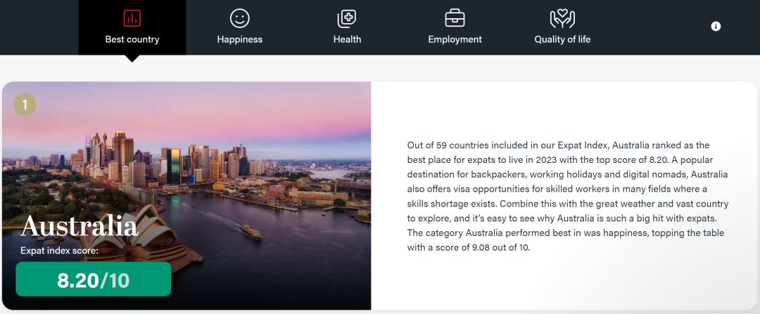 澳洲最佳移居国,澳洲最适合移居的城市