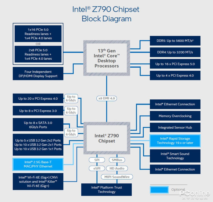 技嘉超级雕z790主板怎么样,技嘉z790aorusmaster评测