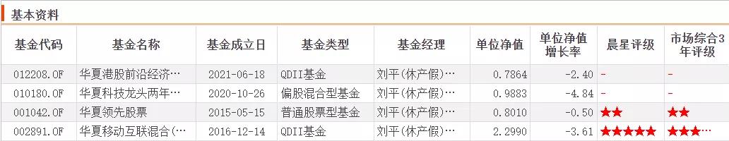 华夏基金的未来趋势,华夏基金今日行情