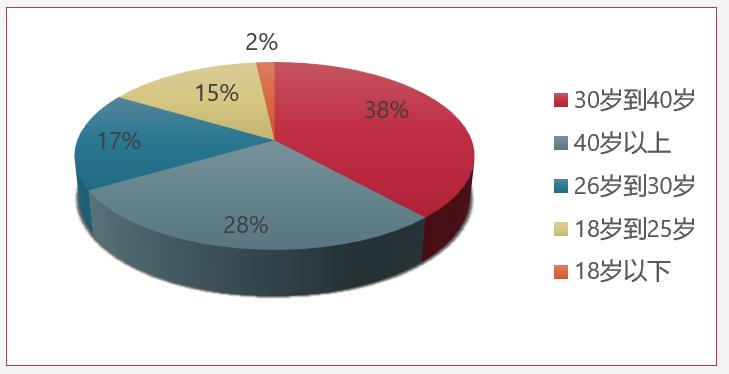 《2022年厨师生存现状调查报告》出炉!致敬餐饮2000万“孤勇者”