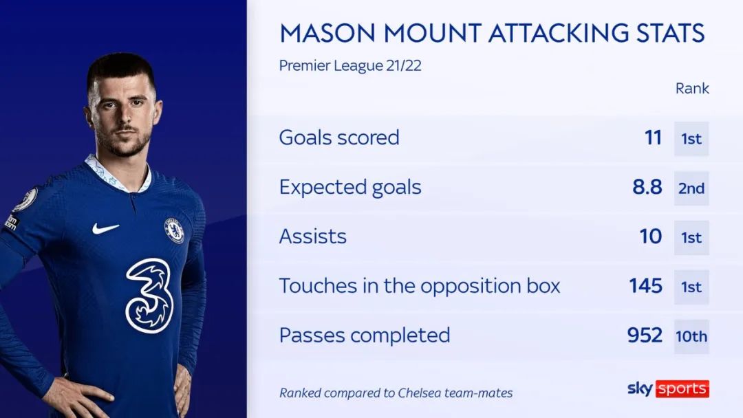 曼联6000万镑签芒特,芒特接受采访透露转会曼联的原因