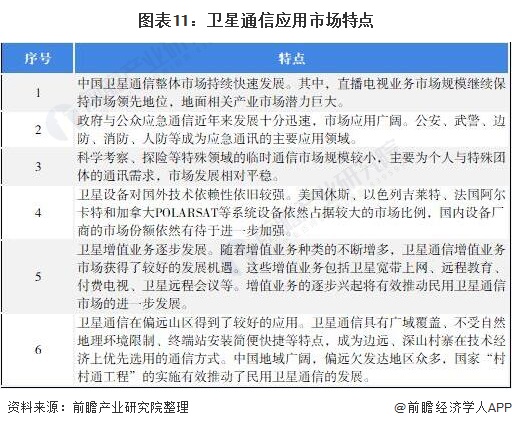 卫星未来5年发展,中国卫星应用产业全景图谱