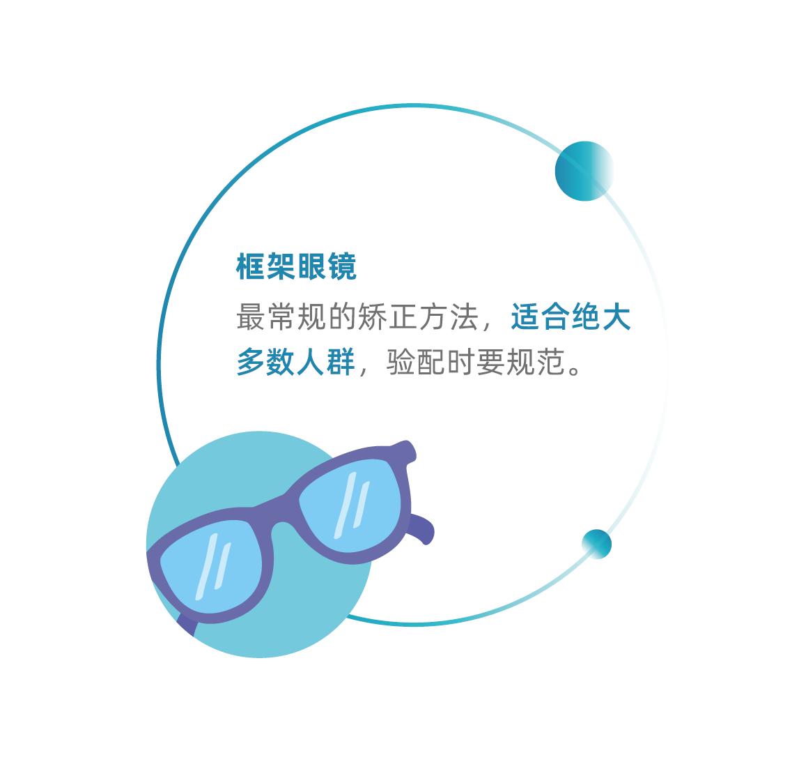 近视矫正镜片,关于近视矫正