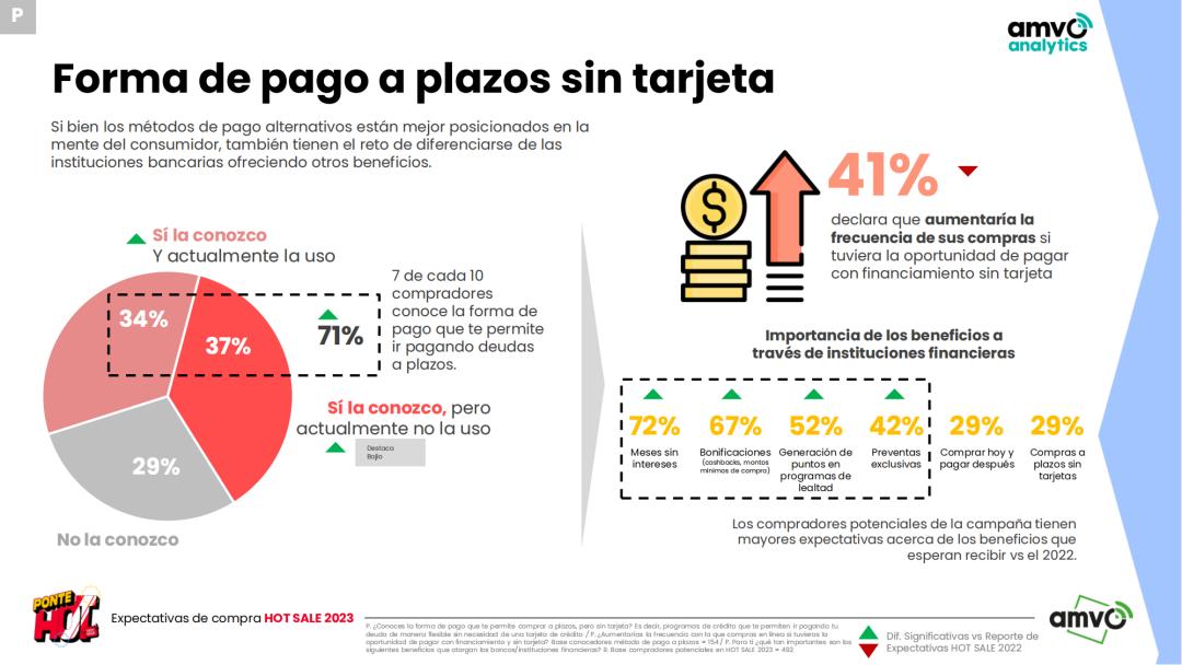 6.87亿！HotSale惊艳收官，亚马逊会员日强势登场