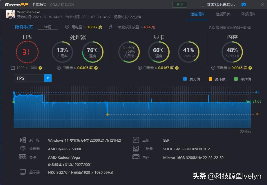 千元迷你主机天花板？零刻SER5MAX深度评测，性能全释放