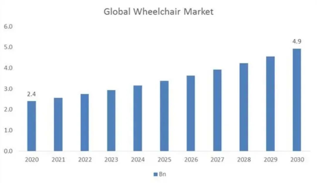 为世界杯开球的外骨骼机器人，股价狂跌99%之后未来在哪？