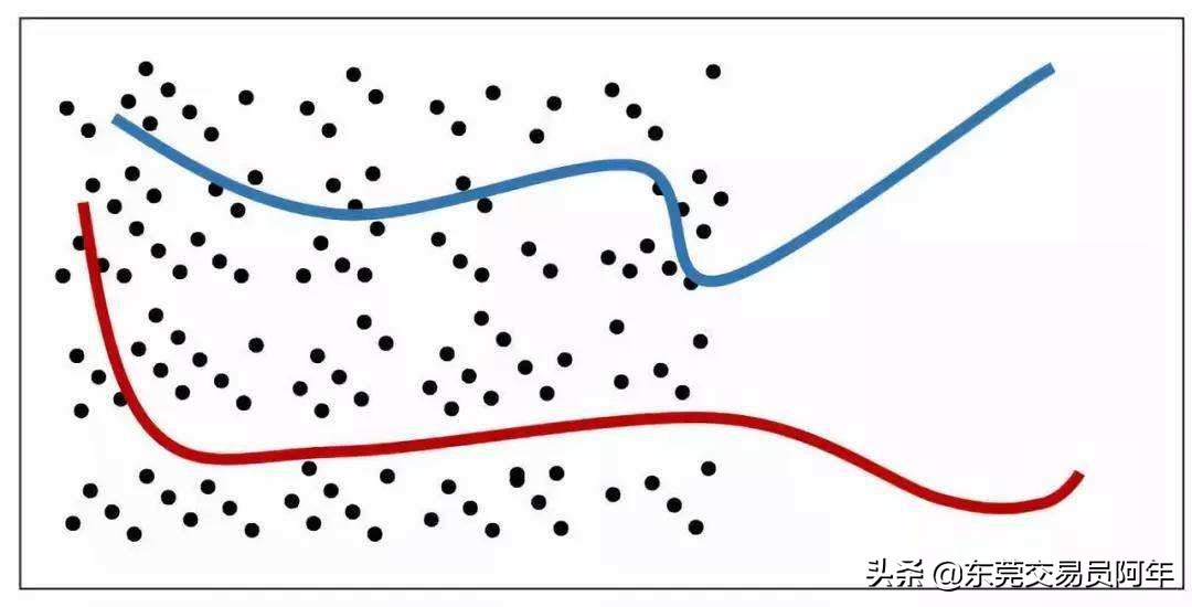 股票技术分析是骗人的吗,股市任何的技术分析都是徒劳的