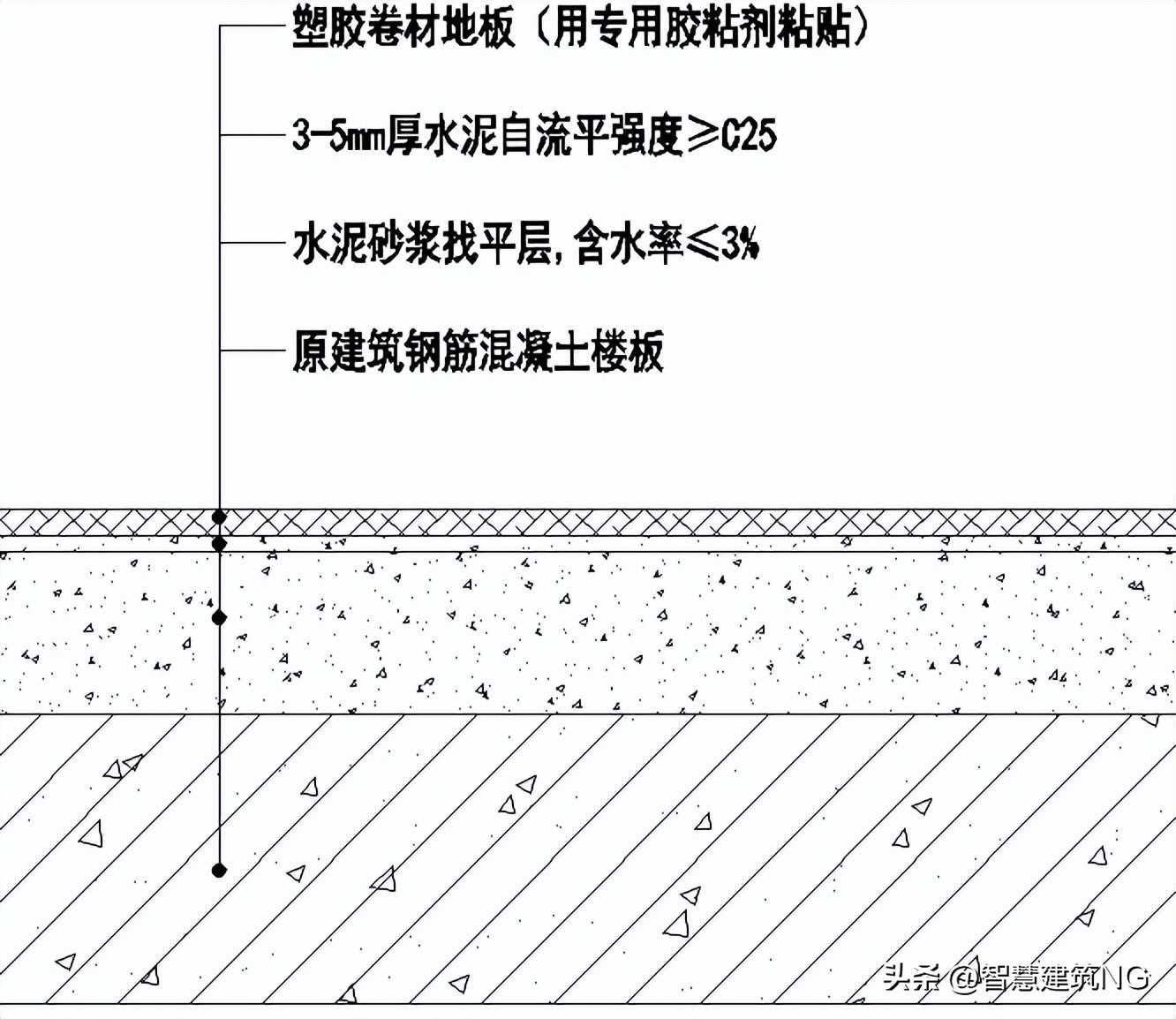 pvc塑胶地板起鼓原因,pvc塑胶地板太阳晒就鼓包