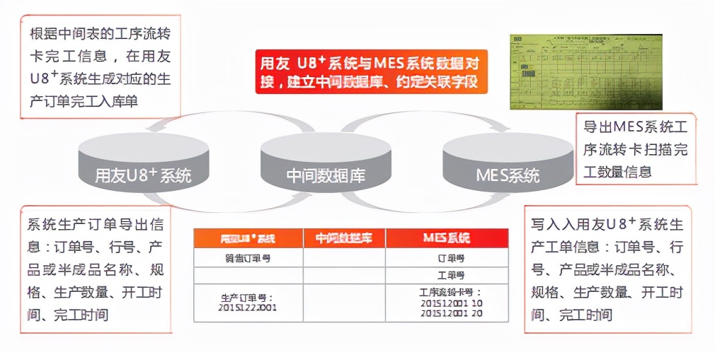 用智能管理创迪一品质