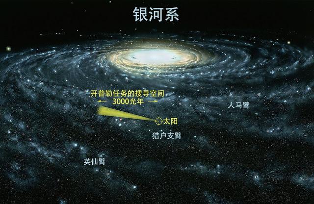 科学家发现宇宙惊人现象,科学家发现宇宙超级光速