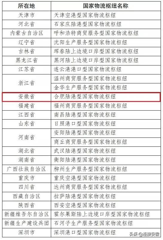 合肥陆港物流枢纽,合肥市国际陆港物流园