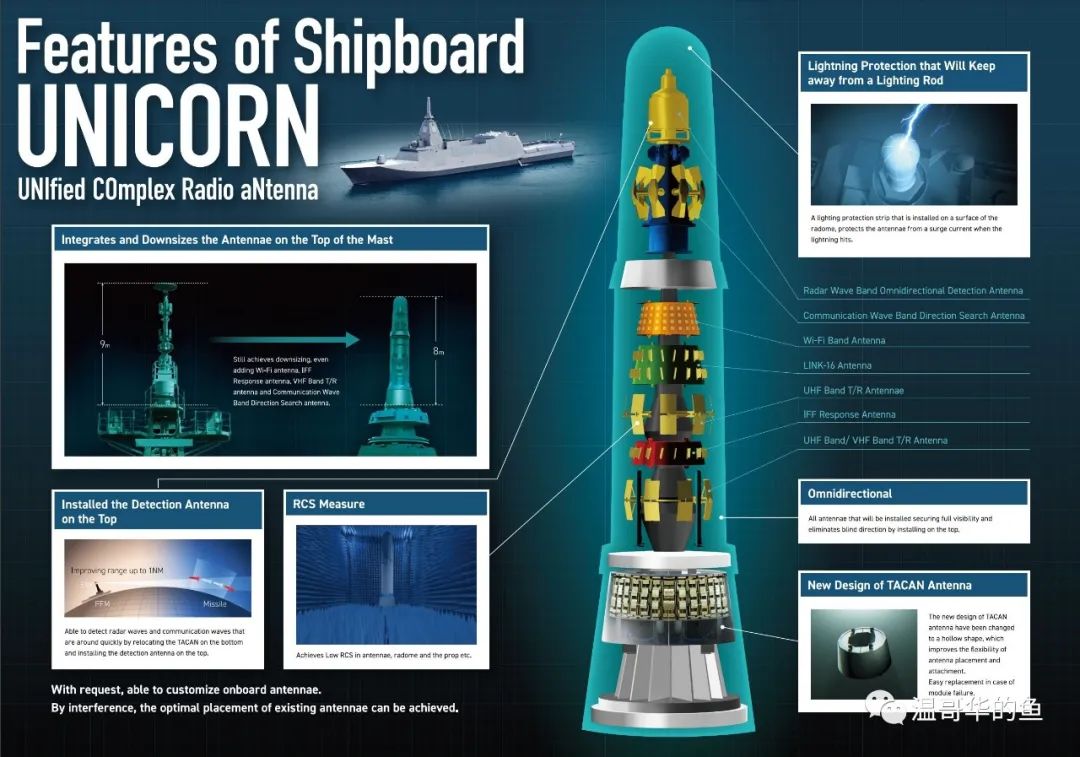 世界军舰发展史动画,军舰桅杆发展历史